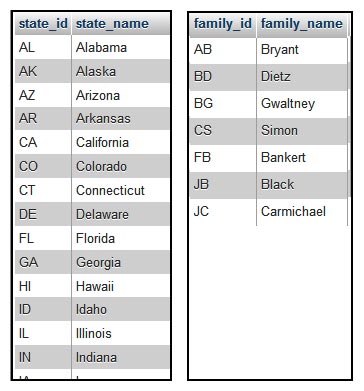 added-tables.jpg